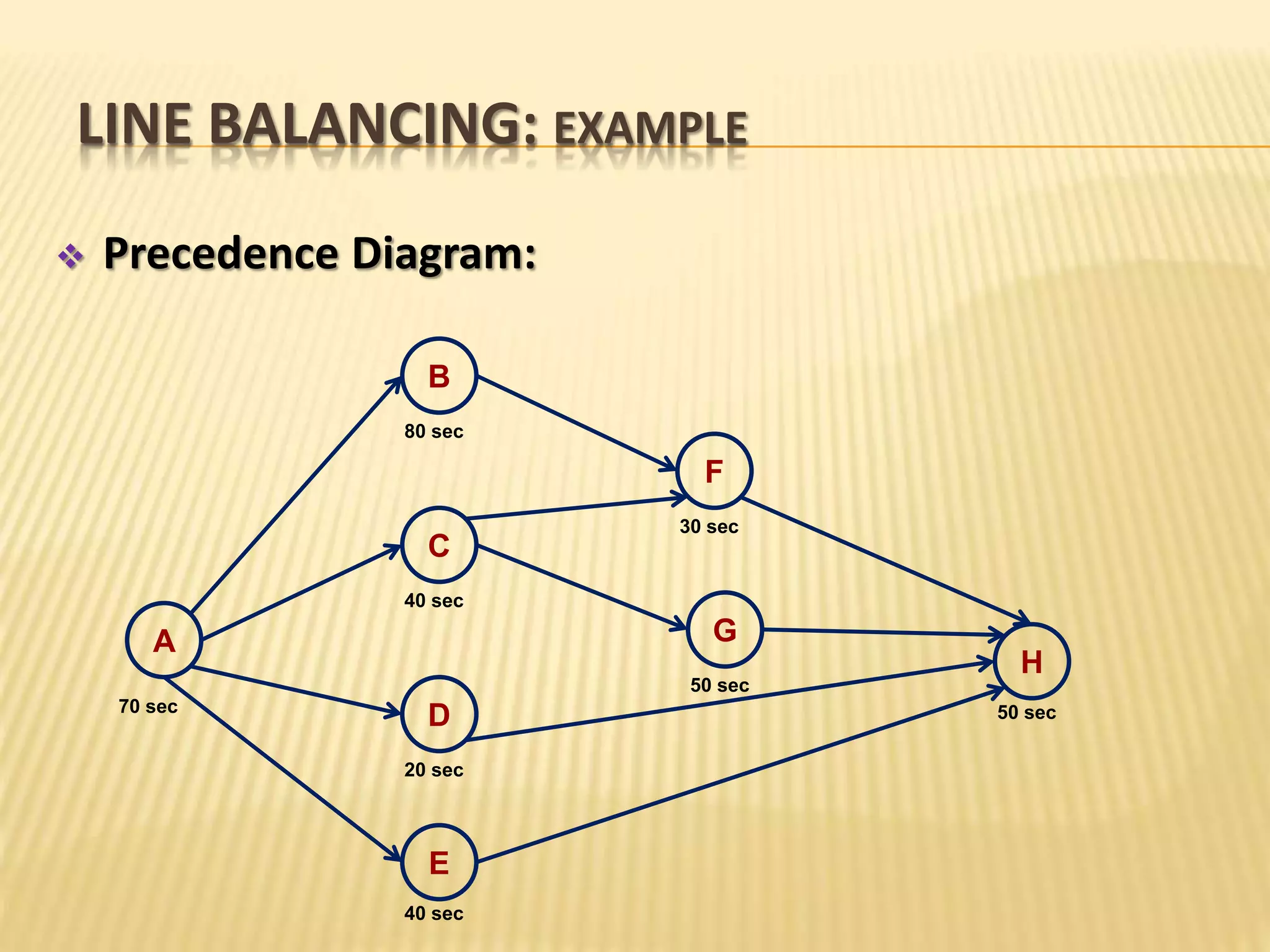 Line balancing | PPTX