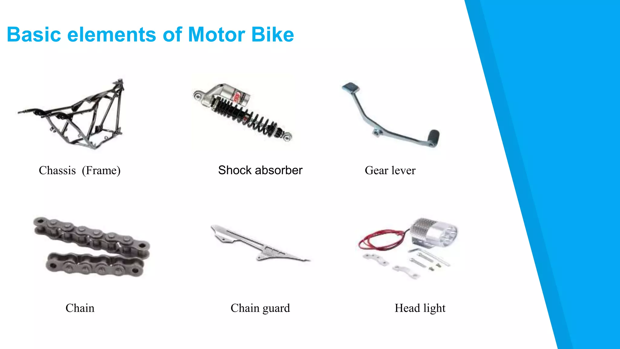 Basic elements of Motor Bike
Shock absorberChassis (Frame) Gear lever
Chain Chain guard Head light
 