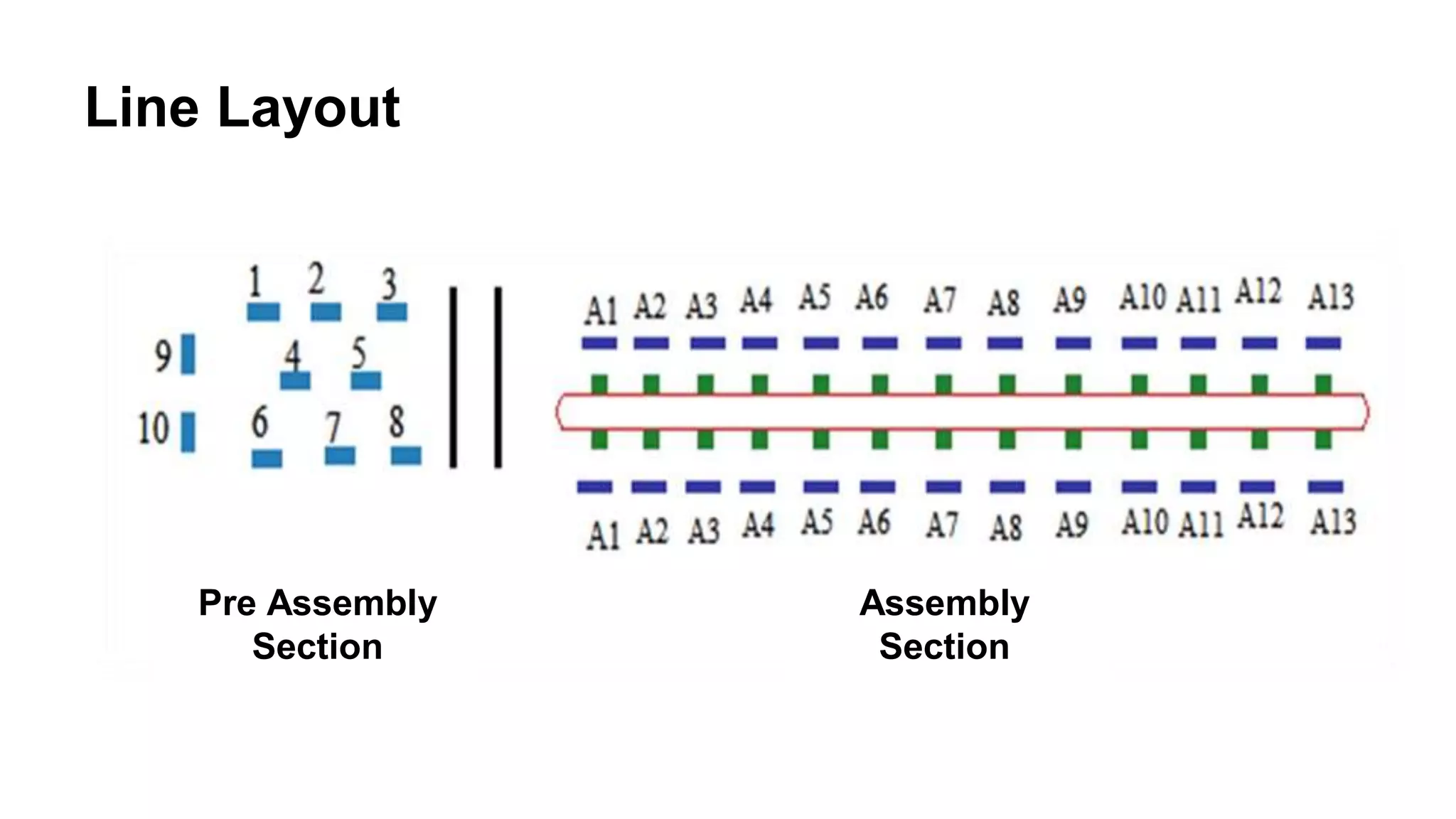 Line Layout
Pre Assembly
Section
Assembly
Section
 
