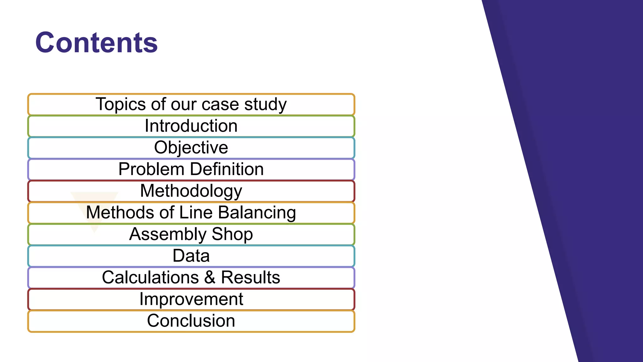 Contents
Topics of our case study
Introduction
Objective
Problem Definition
Methodology
Methods of Line Balancing
Assembly Shop
Data
Calculations & Results
Improvement
Conclusion
 
