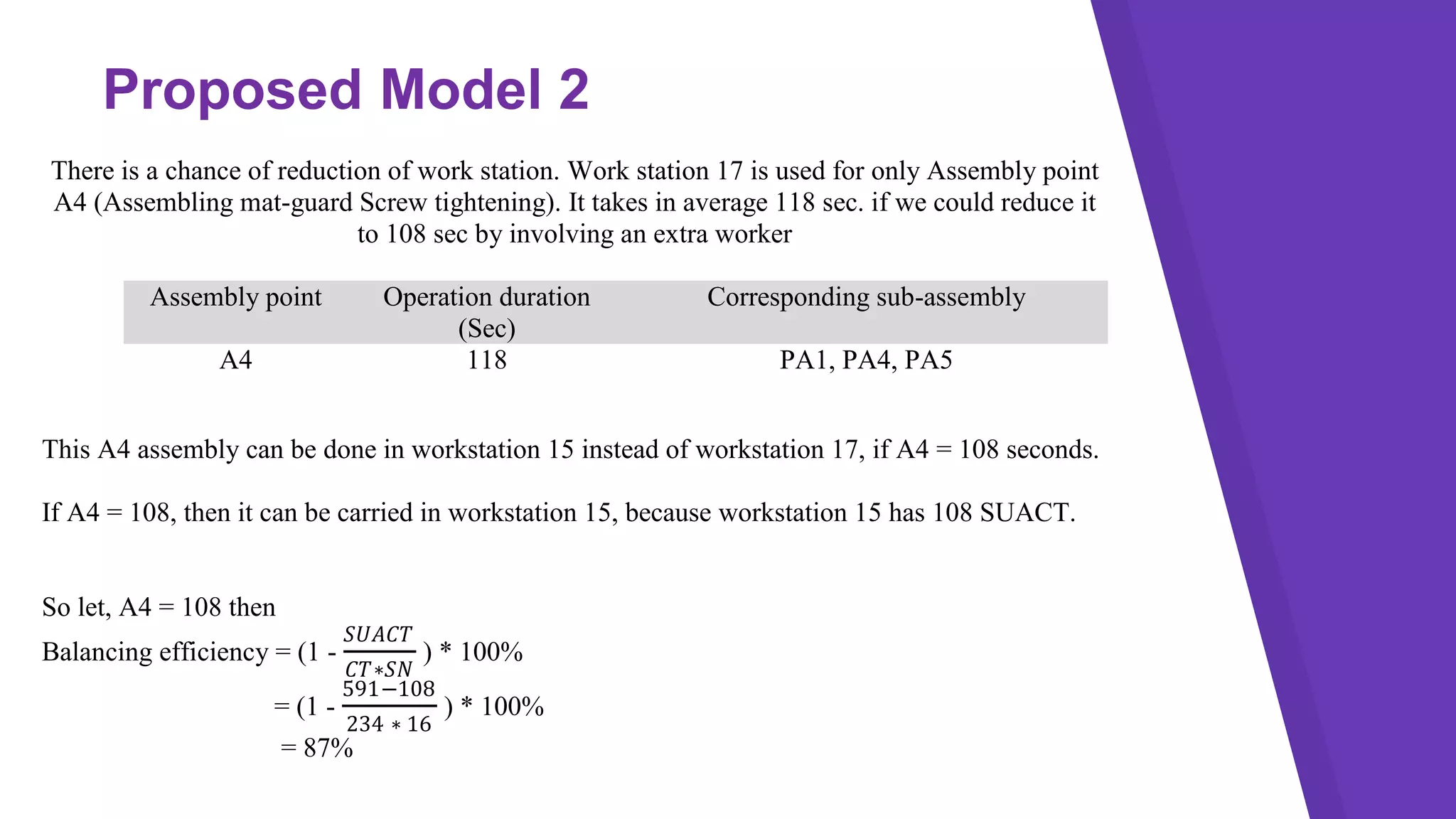There is a chance of reduction of work station. Work station 17 is used for only Assembly point
A4 (Assembling mat-guard Screw tightening). It takes in average 118 sec. if we could reduce it
to 108 sec by involving an extra worker
Assembly point Operation duration
(Sec)
Corresponding sub-assembly
A4 118 PA1, PA4, PA5
This A4 assembly can be done in workstation 15 instead of workstation 17, if A4 = 108 seconds.
If A4 = 108, then it can be carried in workstation 15, because workstation 15 has 108 SUACT.
So let, A4 = 108 then
Balancing efficiency = (1 -
𝑆𝑈𝐴𝐶𝑇
𝐶𝑇∗𝑆𝑁
) * 100%
= (1 -
591−108
234 ∗ 16
) * 100%
= 87%
Proposed Model 2
 