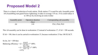 Assembly Line Balancing | Case Study | PPTX