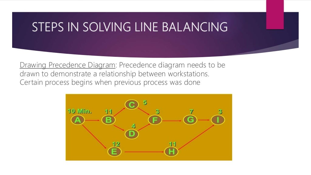 Line balancing