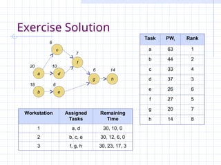 introduction of LINE BALANCING process.ppt