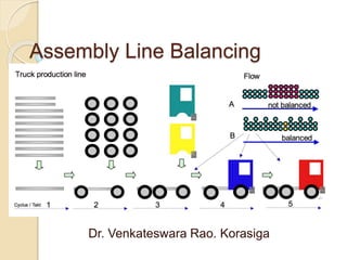 Assembly Line Balancing
Dr. Venkateswara Rao. Korasiga
 