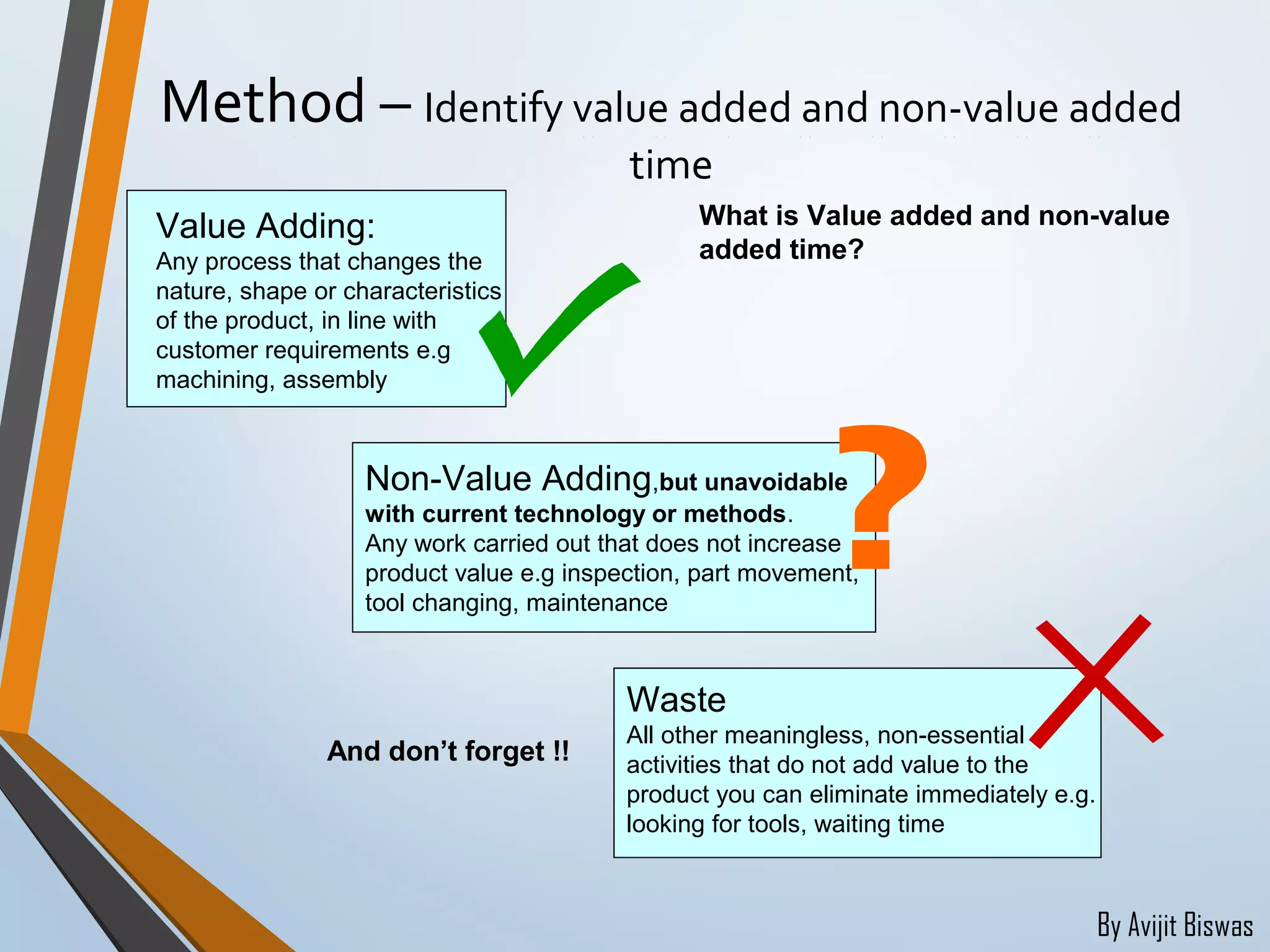 By Avijit Biswas
Method – Identify value added and non-value added
time
What is Value added and non-value
added time?
Value Adding:
Any process that changes the
nature, shape or characteristics
of the product, in line with
customer requirements e.g
machining, assembly
Non-Value Adding,but unavoidable
with current technology or methods.
Any work carried out that does not increase
product value e.g inspection, part movement,
tool changing, maintenance
Waste
All other meaningless, non-essential
activities that do not add value to the
product you can eliminate immediately e.g.
looking for tools, waiting time
And don’t forget !!
 