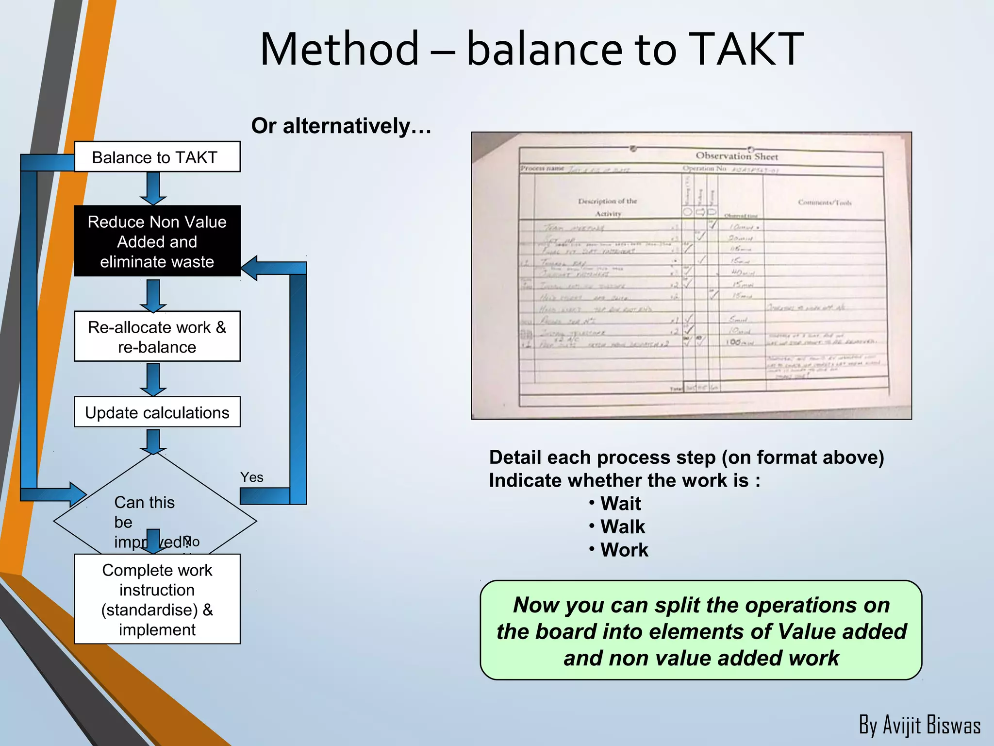 By Avijit Biswas
Method – balance to TAKT
Detail each process step (on format above)
Indicate whether the work is :
• Wait
• Walk
• Work
Now you can split the operations on
the board into elements of Value added
and non value added work
Update calculations
Balance to TAKT
Reduce Non Value
Added and
eliminate waste
Re-allocate work &
re-balance
Can this
be
improved?
No
Yes
Complete work
instruction
(standardise) &
implement
No
Or alternatively…
 