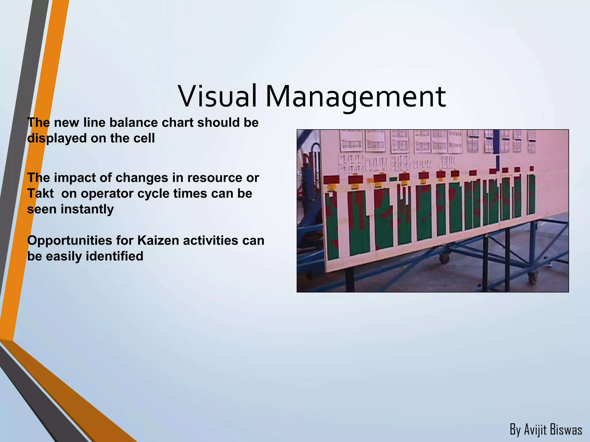 By Avijit Biswas
Visual Management
The new line balance chart should be
displayed on the cell
The impact of changes in resource or
Takt on operator cycle times can be
seen instantly
Opportunities for Kaizen activities can
be easily identified
 