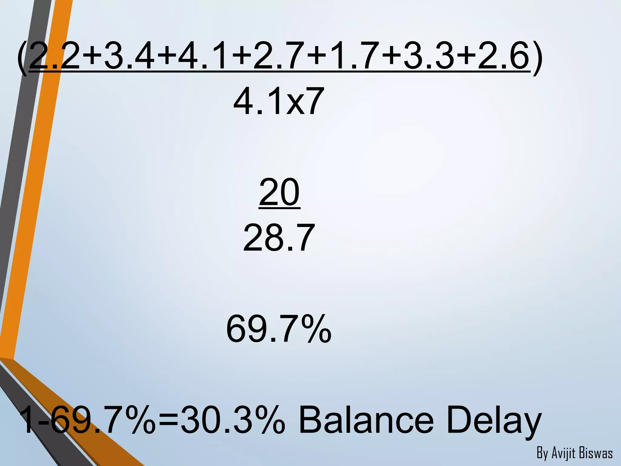 By Avijit Biswas
(2.2+3.4+4.1+2.7+1.7+3.3+2.6)
4.1x7
20
28.7
69.7%
1-69.7%=30.3% Balance Delay
 