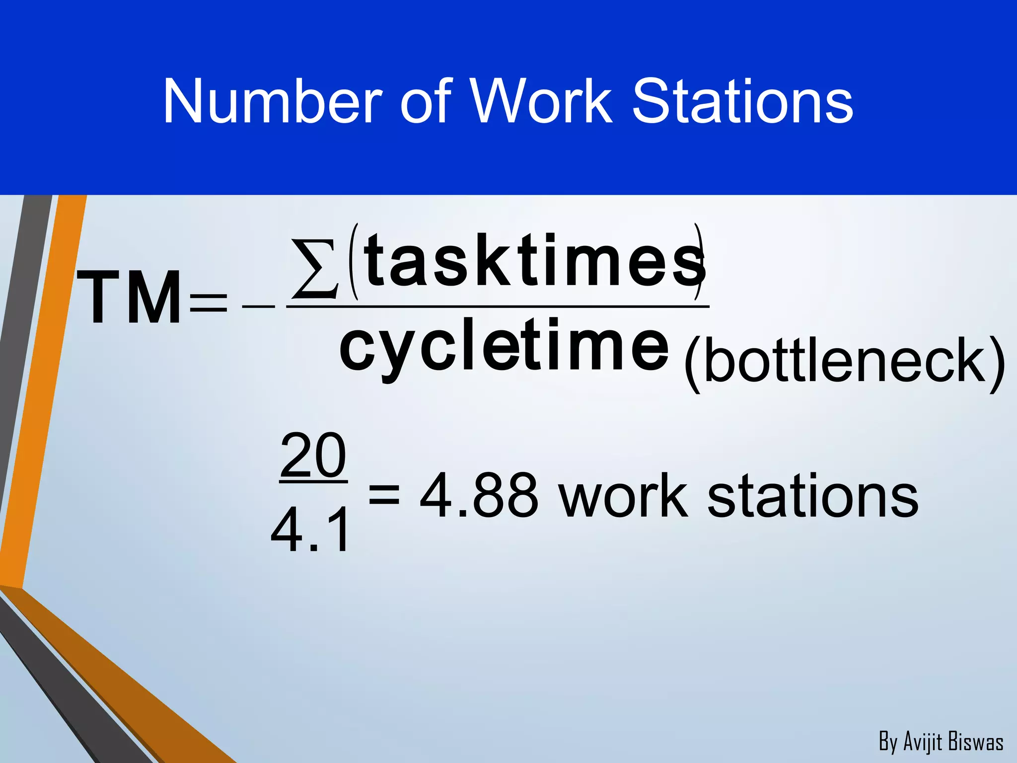 By Avijit Biswas
Number of Work Stations
( )
timecycle
timestask
TM ∑=
(bottleneck)
20
4.1
= 4.88 work stations
 