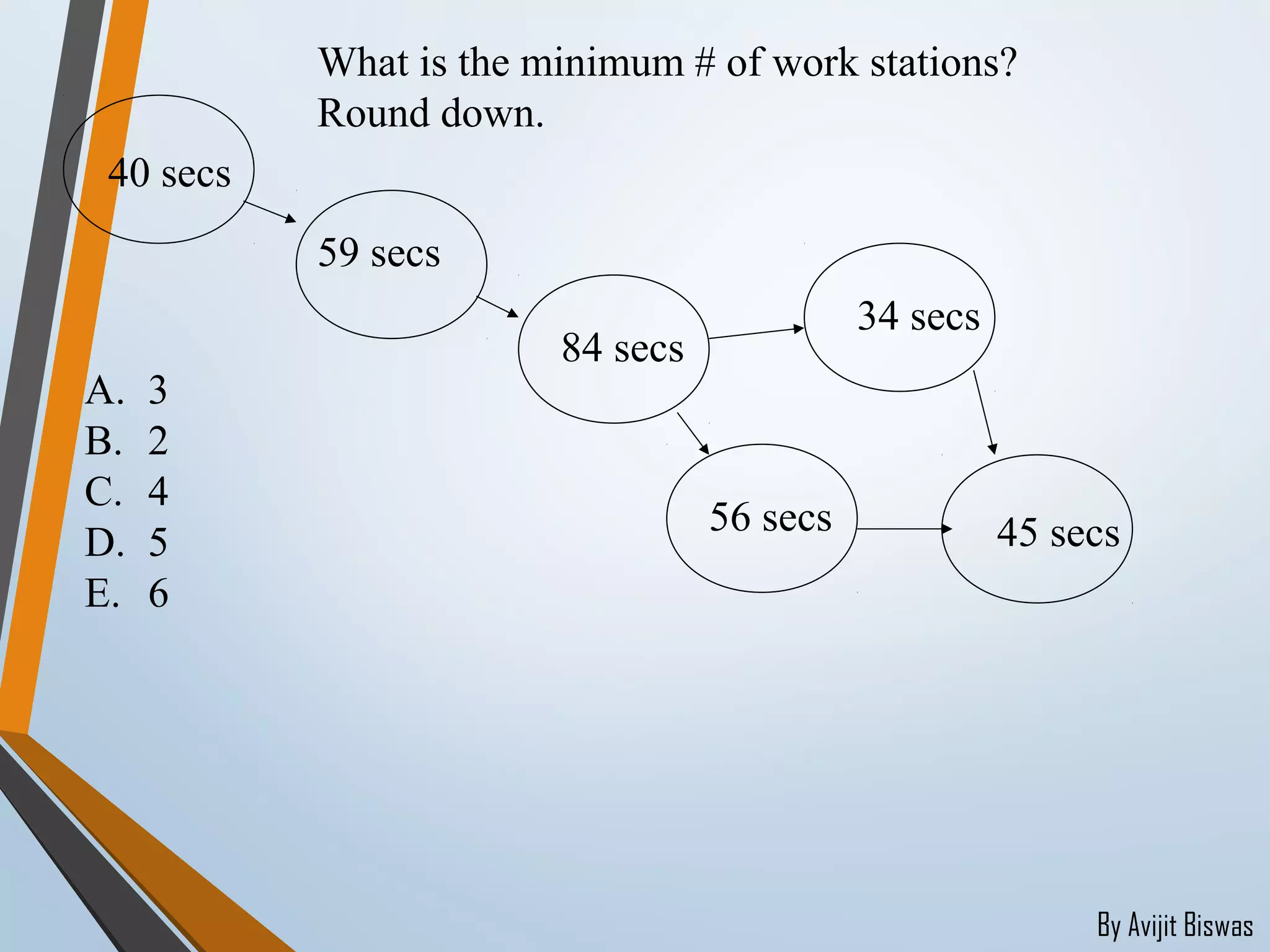By Avijit Biswas
40 secs
59 secs
84 secs
34 secs
56 secs 45 secs
What is the minimum # of work stations?
Round down.
A. 3
B. 2
C. 4
D. 5
E. 6
 