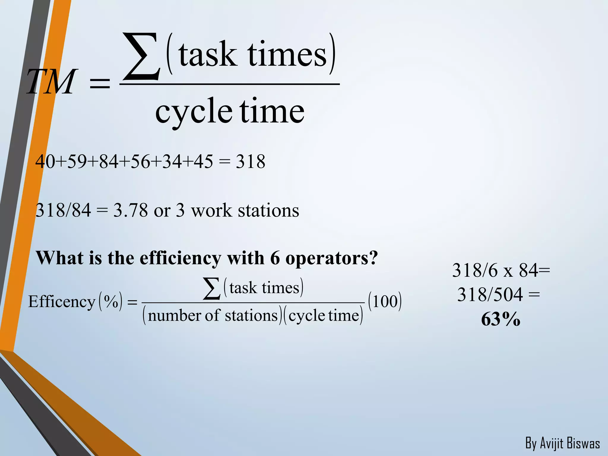 By Avijit Biswas
( )
timecycle
task times∑=TM
40+59+84+56+34+45 = 318
318/84 = 3.78 or 3 work stations
What is the efficiency with 6 operators?
( )
( )
( )( )
( )100
timecyclestationsofnumber
task times
%Efficency
∑=
318/6 x 84=
318/504 =
63%
 