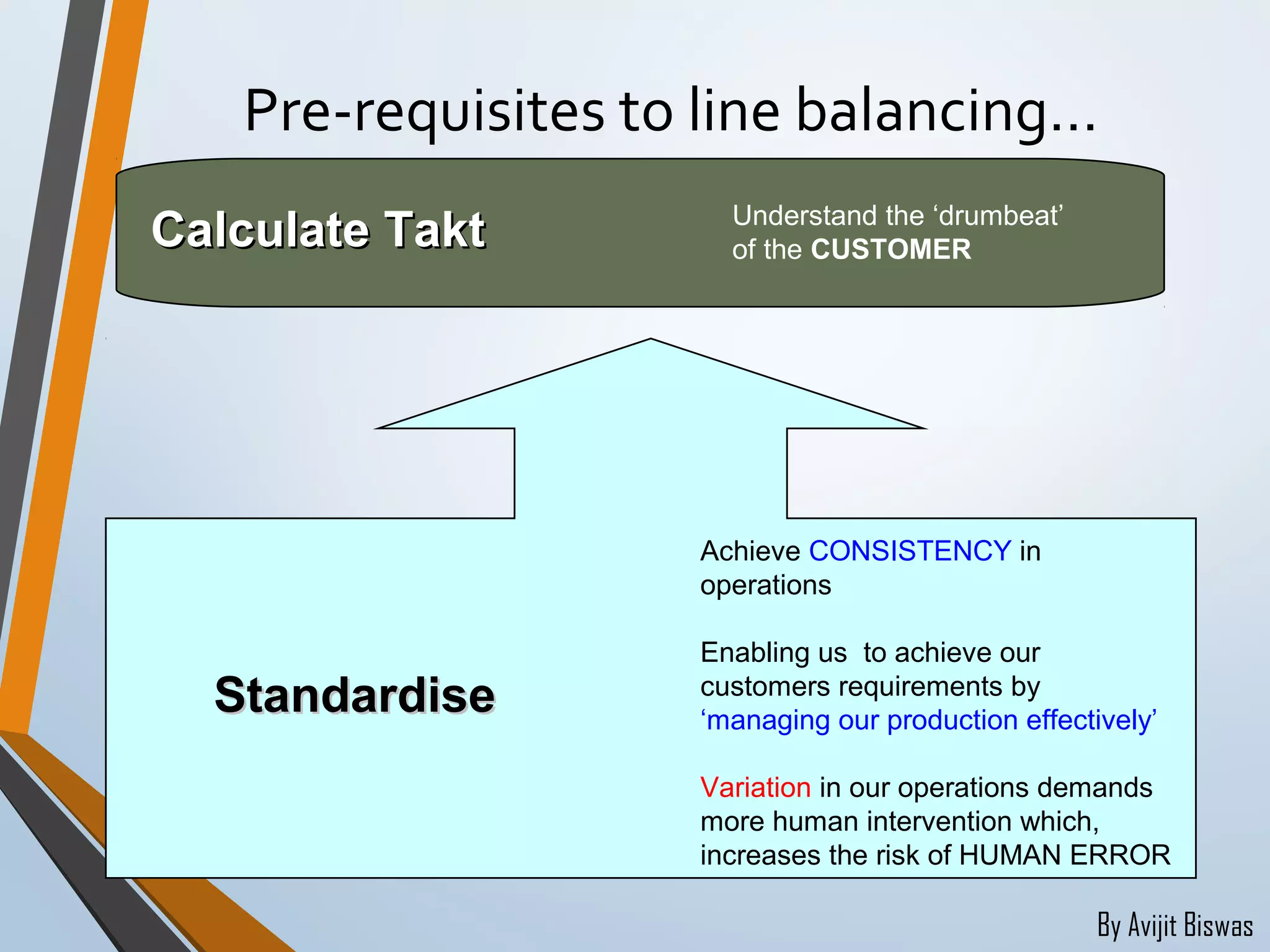 By Avijit Biswas
Pre-requisites to line balancing…
StandardiseStandardise
Calculate TaktCalculate Takt
Achieve CONSISTENCY in
operations
Enabling us to achieve our
customers requirements by
‘managing our production effectively’
Variation in our operations demands
more human intervention which,
increases the risk of HUMAN ERROR
Understand the ‘drumbeat’
of the CUSTOMER
 