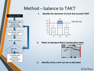 Target Balancing Work Flow Line balancing and its formulation | PPT
