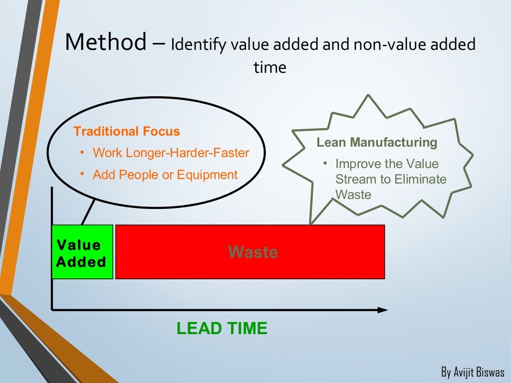 Line balancing and its formulation