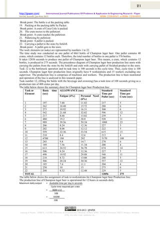 Line balancing example | PDF