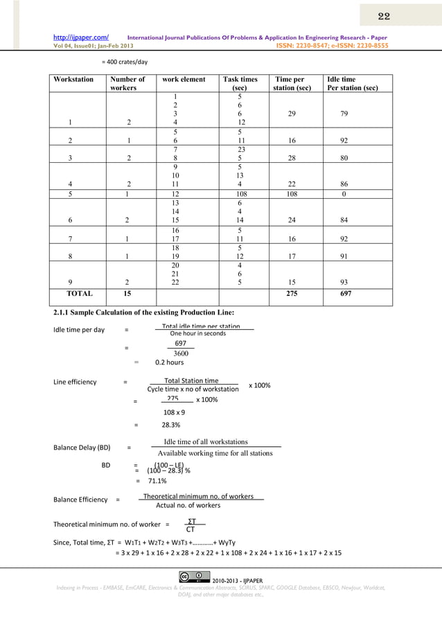 Line balancing example