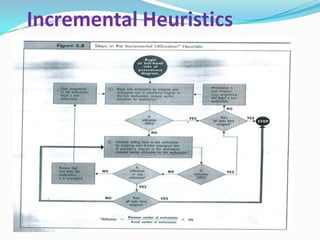 Incremental Heuristics

 
