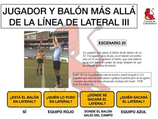 JUGADOR Y BALÓN MÁS ALLÁ
DE LA LÍNEA DE LATERAL III
ESCENARIO 20
Un jugador rojo patea el balón desde dentro de su
22. Un ...