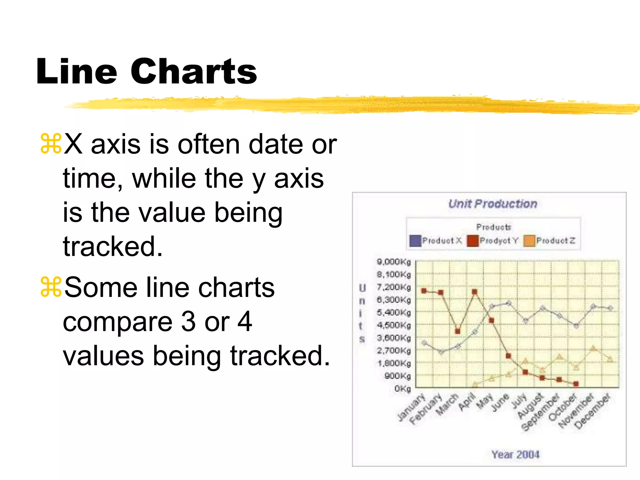 Line & Bar Graphs
