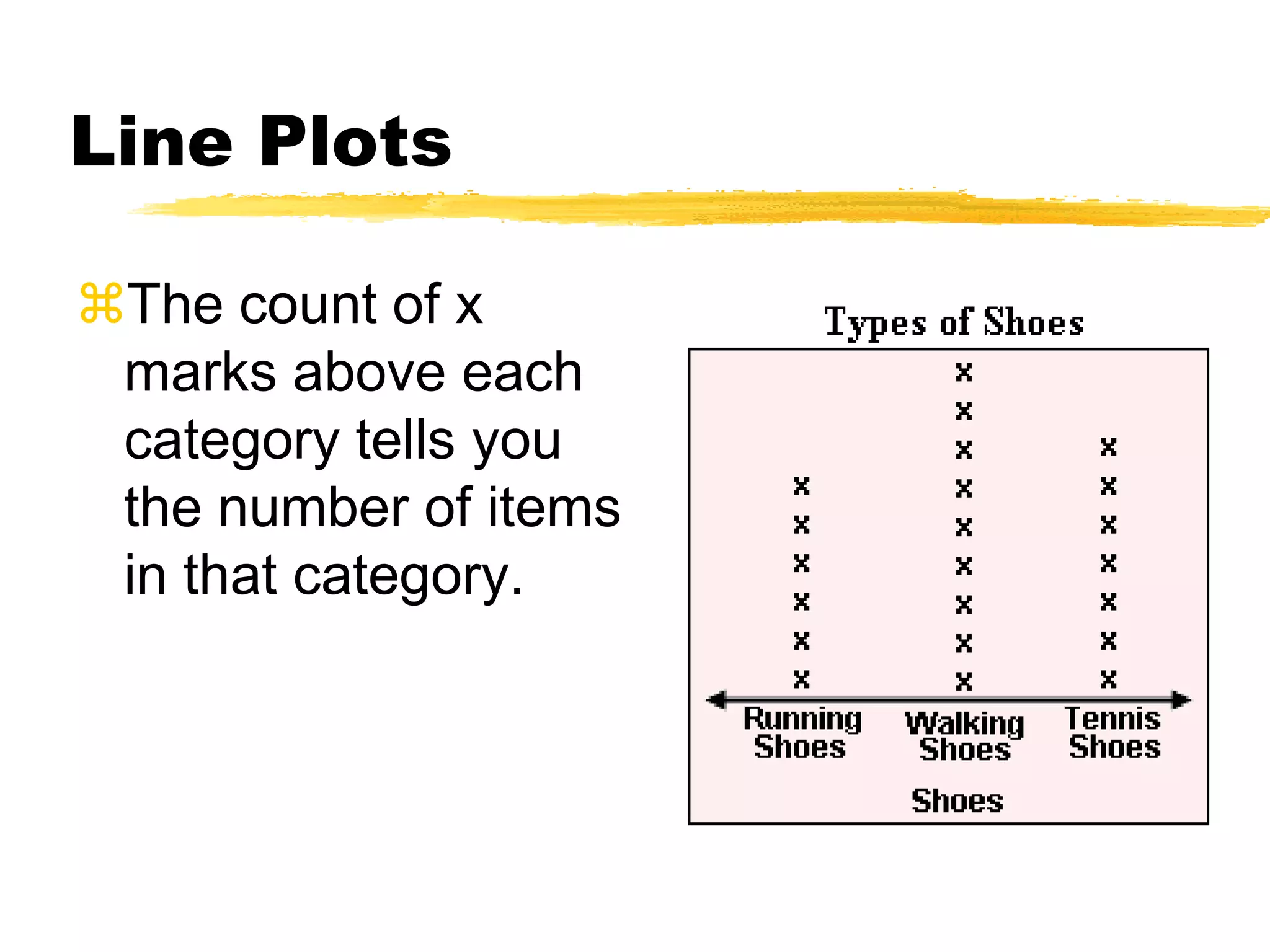 Line & Bar Graphs