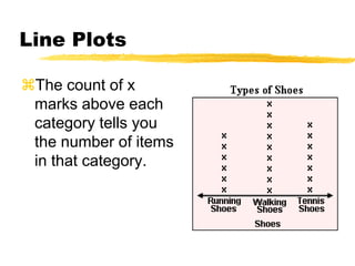 Line & Bar Graphs