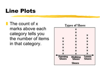 Line Plots The count of x marks above each category tells you the number of items in that category.