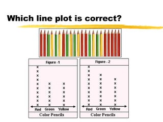Which line plot is correct?