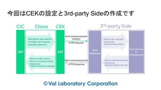 今回はCEKの設定と3rd-party Sideの作成です
 