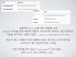 Line bot api trial을 사용해 보았다.