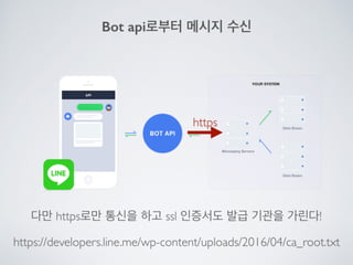 Line bot api trial을 사용해 보았다.