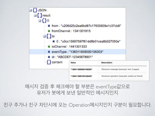 Line bot api trial을 사용해 보았다.
