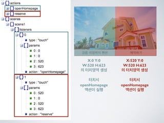 Line bot api trial을 사용해 보았다.