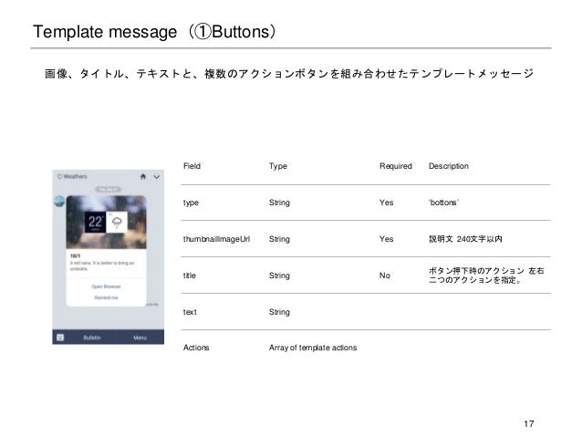 Line Bot Apiでできること 非エンジニア向け