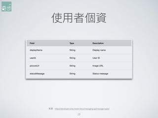 使⽤用者個資
23
來來源：https://developers.line.me/en/docs/messaging-api/message-types/
 