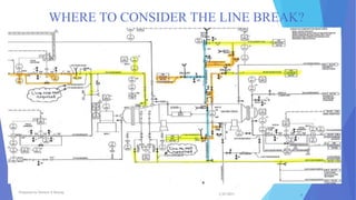 Line Break Sign Process Line breaking philosophy | PPTX