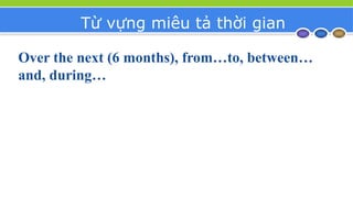 Từ vựng miêu tả thời gian
Over the next (6 months), from…to, between…
and, during…
 