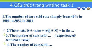 4 Cấu trúc trong writing task 1
1.The number of cars sold rose sharply from 40% in
2000 to 80% in 2014
 2.There was/ is + (a/an + Adj + N) + in the…
3. The number of cars sold…. ( experienced/
witnessed/ saw)
 4. The number of cars sold….
 
