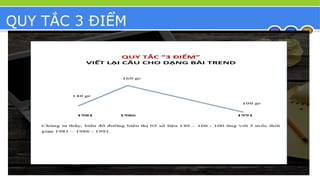 QUY TẮC 3 ĐIỂM
 