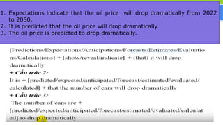 Cách nói về tương lai
1. Expectations indicate that the oil price will drop dramatically from 2022
to 2050.
2. It is predicted that the oil price will drop dramatically
3. The oil price is predicted to drop dramatically.
 