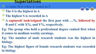 Superlatives
 A ranks first when it comes to S
 The S is the highest in A
 The highest S is recorded in A
 A captured/ took/reigned the first post with …%, followed by
B and C with X%, and Y%, respectively.
Eg: The group who held a professional degree ranked first when
it comes to medium weekly earnings.
Eg: The number of male research students was the highest in
biology.
Eg: The highest figure of female research students was recorded
in biology
 