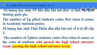 A ranks first when it comes to S
Số lượng học sinh TP dẫn đầu khi nói đến/ về lĩnh vực giải
thưởng quốc gia.
The number of Tp gifted students ranks first when it comes
to Academic national prizes.
Số lượng học sinh Thái Phiên dẫn đầu khi nói về tỉ lệ đỗ cấp
3.
The number of Tphien students ranks first when it comes to
the ratio of students who passed the high school entrance
exam/ passing the high school entrance exam.
 