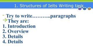 1. Structures of Ielts Writing task
1
- Try to write………..paragraphs
They are:
1. Introduction
2. Overview
3. Details
4. Details
 