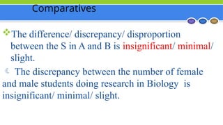 Comparatives
The difference/ discrepancy/ disproportion
between the S in A and B is insignificant/ minimal/
slight.
 The discrepancy between the number of female
and male students doing research in Biology is
insignificant/ minimal/ slight.
 