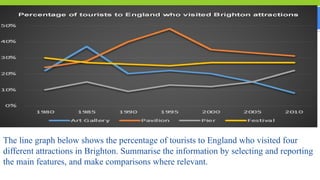 Practice 1:
The line graph below shows the percentage of tourists to England who visited four
different attractions in Brighton. Summarise the information by selecting and reporting
the main features, and make comparisons where relevant.
 