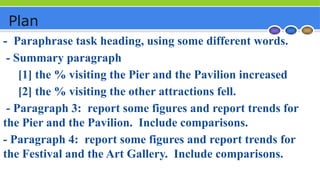 Plan
- Paraphrase task heading, using some different words.
- Summary paragraph
[1] the % visiting the Pier and the Pavilion increased
[2] the % visiting the other attractions fell.
- Paragraph 3: report some figures and report trends for
the Pier and the Pavilion. Include comparisons.
- Paragraph 4: report some figures and report trends for
the Festival and the Art Gallery. Include comparisons.
 