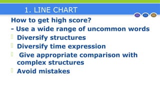 1. LINE CHART
How to get high score?
- Use a wide range of uncommon words
- Diversify structures
- Diversify time expression
- Give appropriate comparison with
complex structures
- Avoid mistakes
 