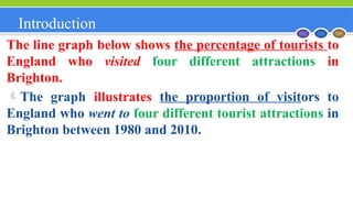 Introduction
The line graph below shows the percentage of tourists to
England who visited four different attractions in
Brighton.
The graph illustrates the proportion of visitors to
England who went to four different tourist attractions in
Brighton between 1980 and 2010.
 
