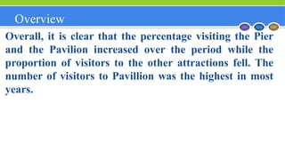 Overview
Overall, it is clear that the percentage visiting the Pier
and the Pavilion increased over the period while the
proportion of visitors to the other attractions fell. The
number of visitors to Pavillion was the highest in most
years.
 