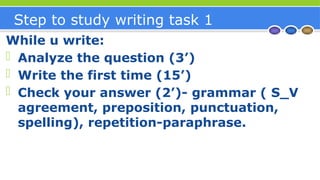 Step to study writing task 1
While u write:
- Analyze the question (3’)
- Write the first time (15’)
- Check your answer (2’)- grammar ( S_V
agreement, preposition, punctuation,
spelling), repetition-paraphrase.
 